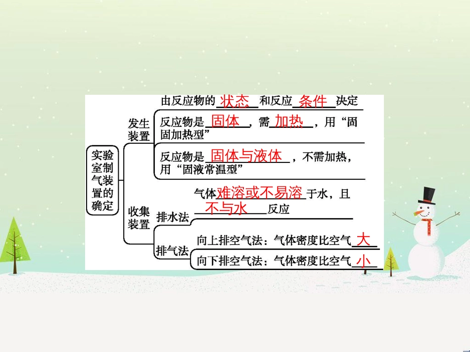 九年级化学上册 第六单元 碳和碳的氧化物 课题2 二氧化碳制取的研究课件 （新版）新人教版_第2页