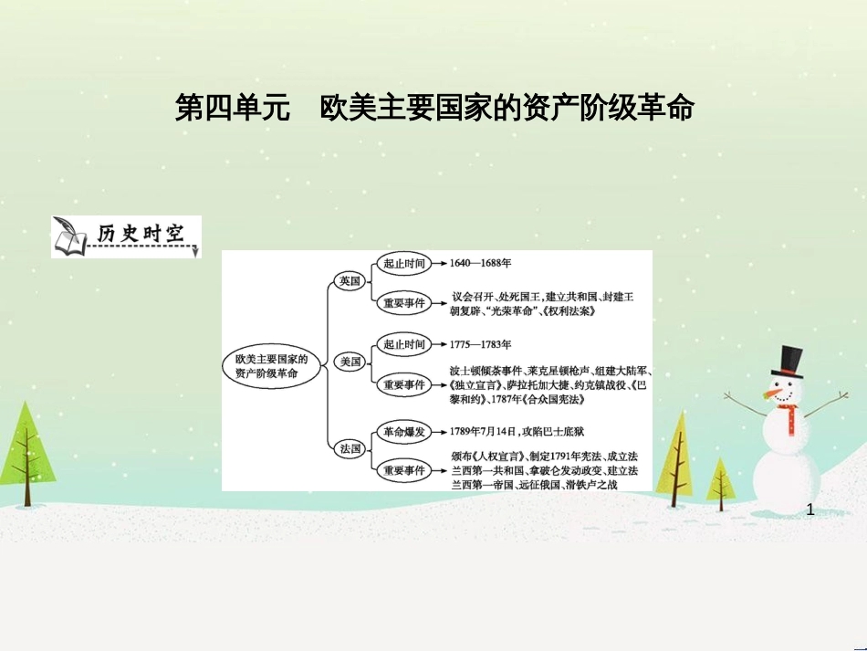 九年级历史上册《第四单元 欧美主要国家的资产阶级革命》单元导学课件 中华书局版_第1页