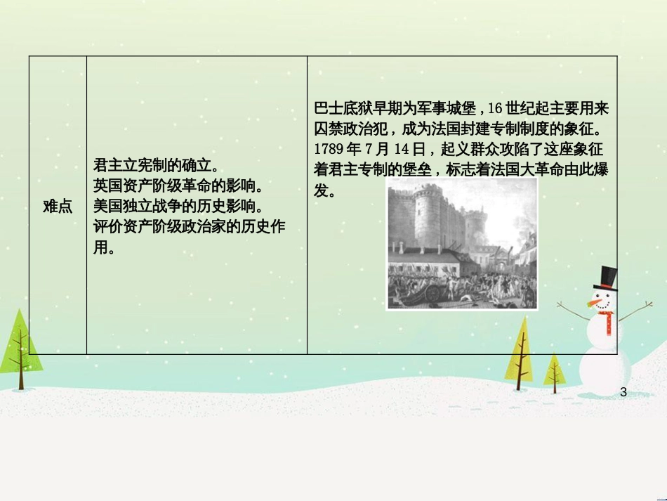 九年级历史上册《第四单元 欧美主要国家的资产阶级革命》单元导学课件 中华书局版_第3页