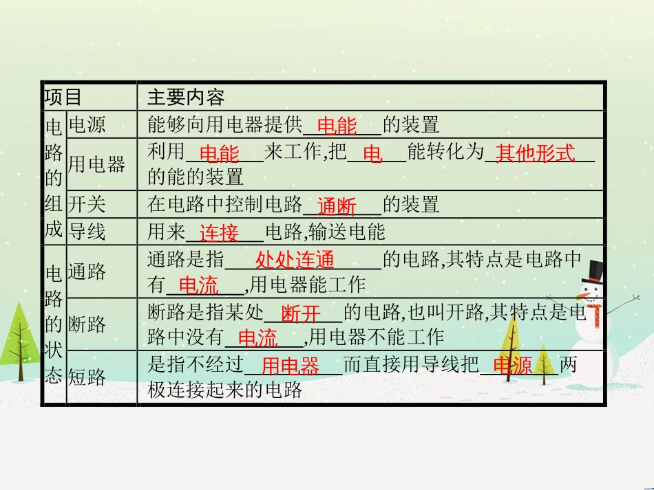 九年级物理全册 11.1 认识电路课件 （新版）北师大版_第3页