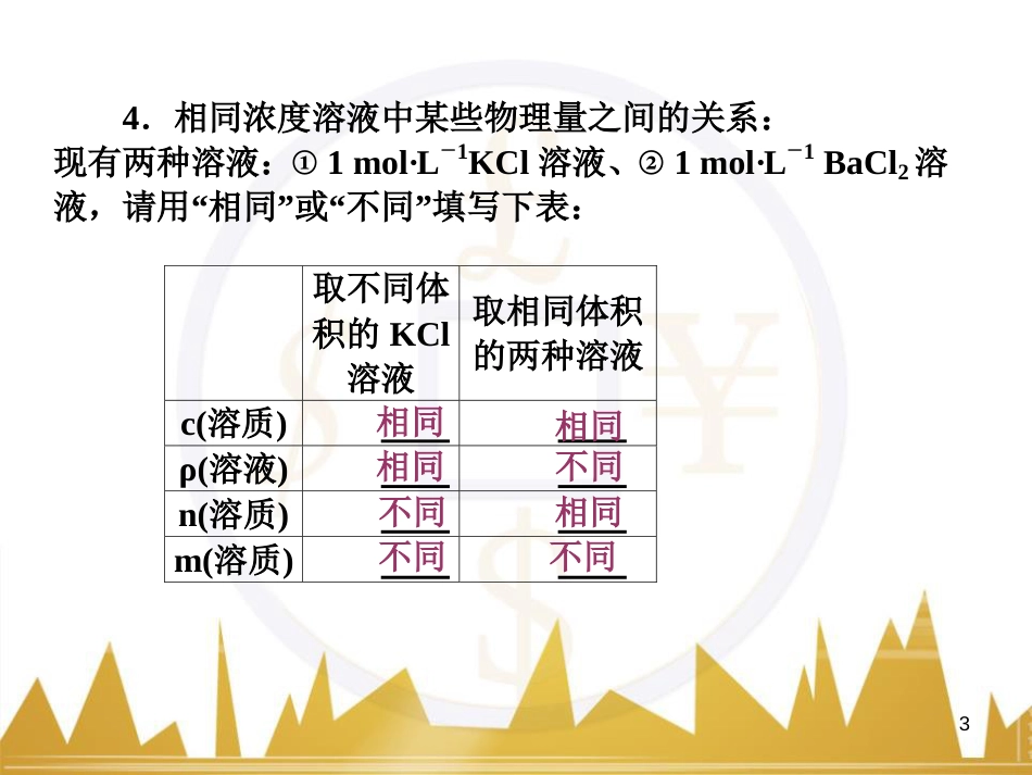 九年级化学上册 绪言 化学使世界变得更加绚丽多彩课件 （新版）新人教版 (116)_第3页