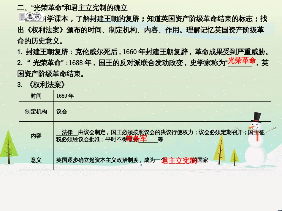 九年级历史上册《第四单元 欧美主要国家的资产阶级革命》第15课 英国资产阶级革命课件 中华书局版_第3页