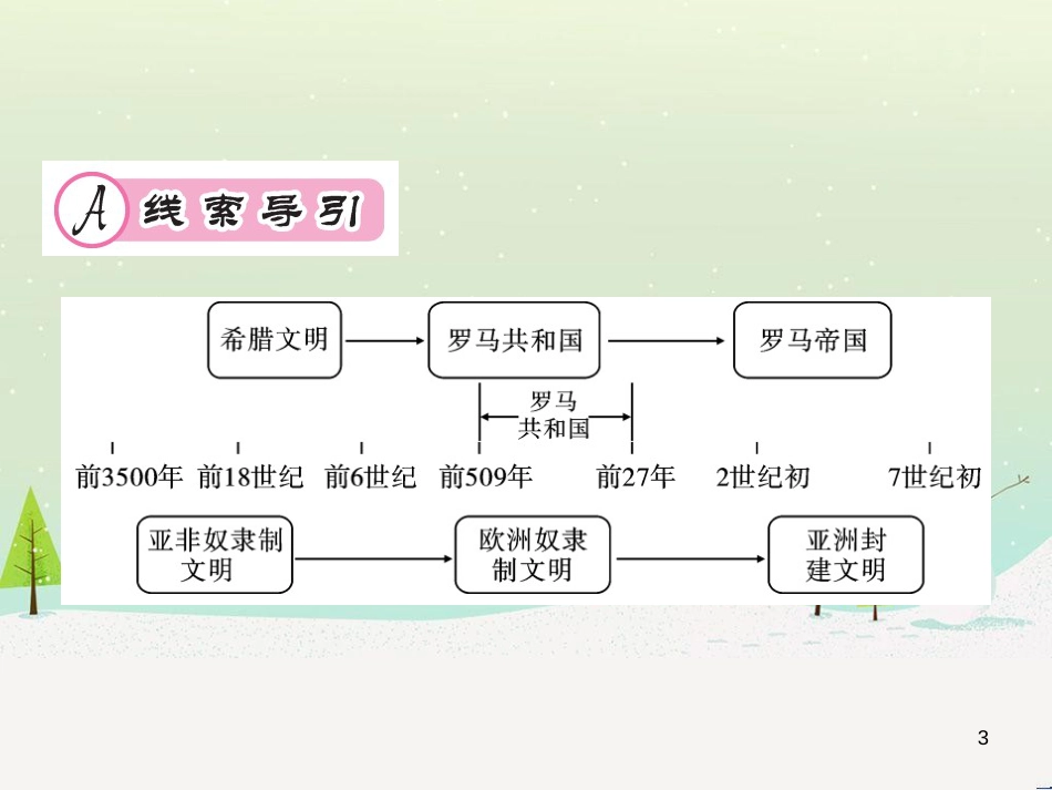 九年级历史上册 第1单元 古代亚非文明 第2单元 古代欧洲文明核心素养整合提升作业课件 新人教版_第3页