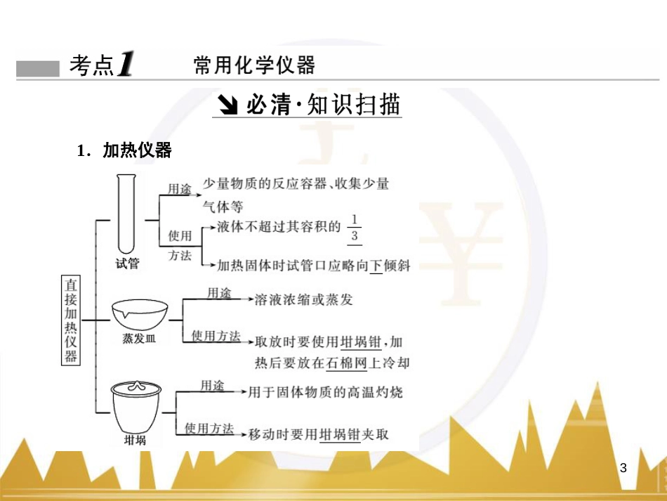 九年级化学上册 绪言 化学使世界变得更加绚丽多彩课件 （新版）新人教版 (99)_第3页