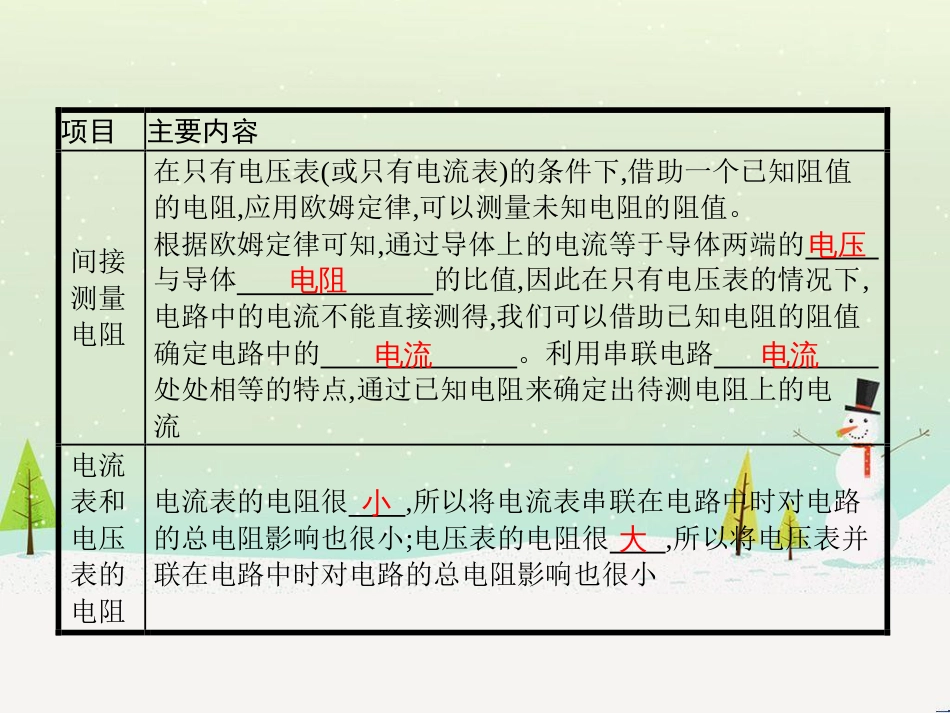 九年级物理全册 12.4 欧姆定律的应用课件 （新版）北师大版_第2页