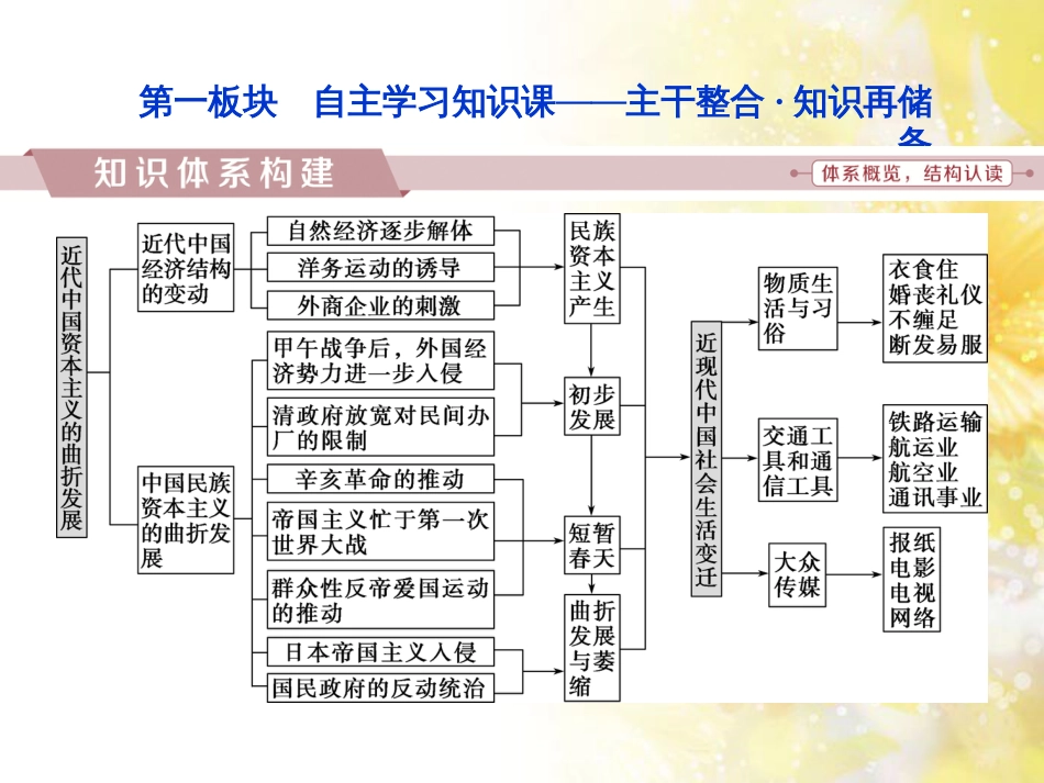 九年级语文下册 第一单元 1 家课件 语文版 (928)_第2页