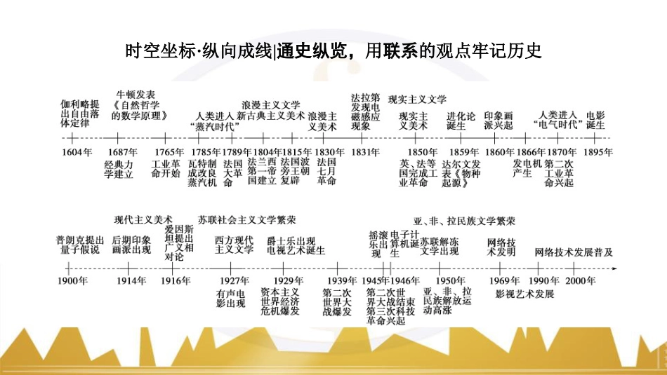 九年级化学上册 绪言 化学使世界变得更加绚丽多彩课件 （新版）新人教版 (156)_第2页