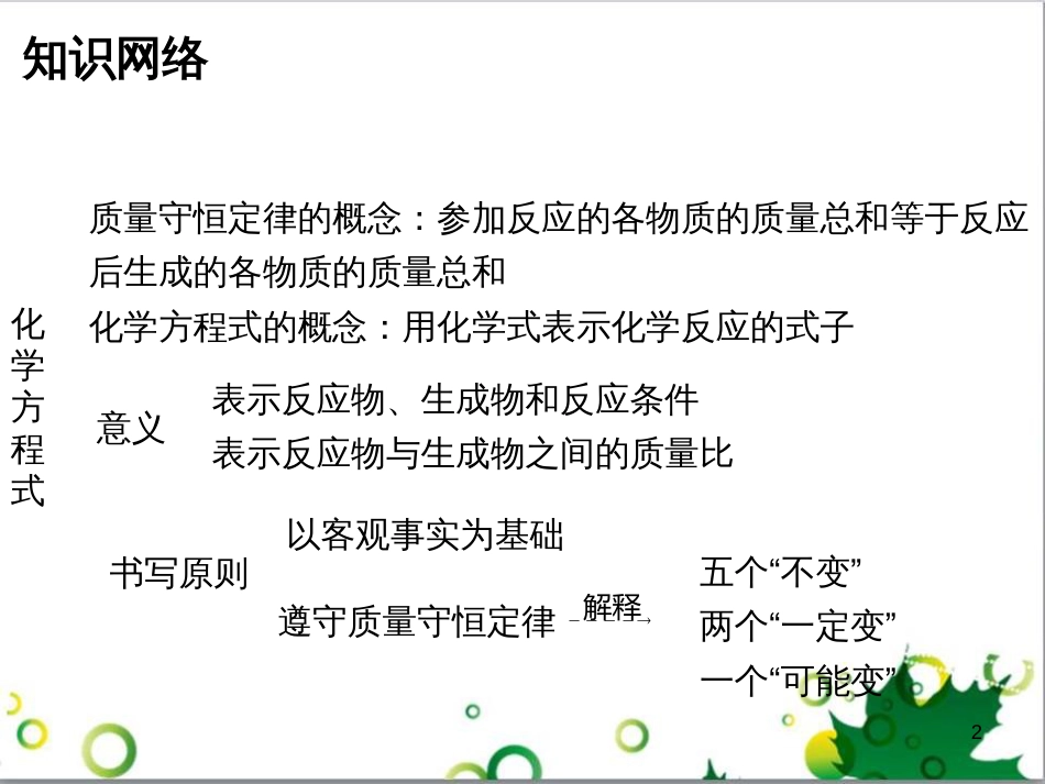 九年级化学下册 第12单元 化学与生活总结课件 （新版）新人教版 (28)_第2页