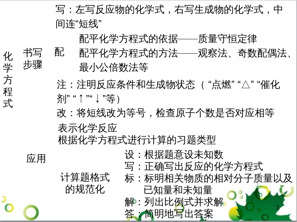 九年级化学下册 第12单元 化学与生活总结课件 （新版）新人教版 (28)_第3页