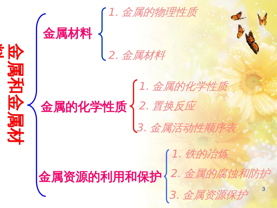 九年级语文下册 第一单元 1 家课件 语文版 (1182)_第3页