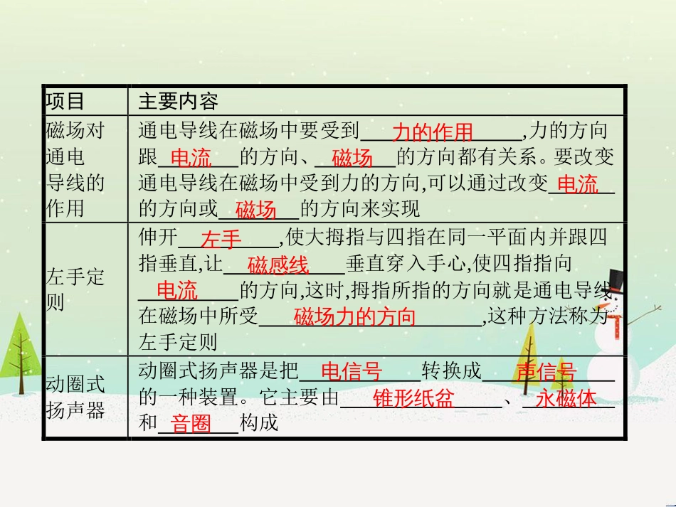 九年级物理全册 14.5 磁场对通电导线的作用力课件 （新版）北师大版_第2页