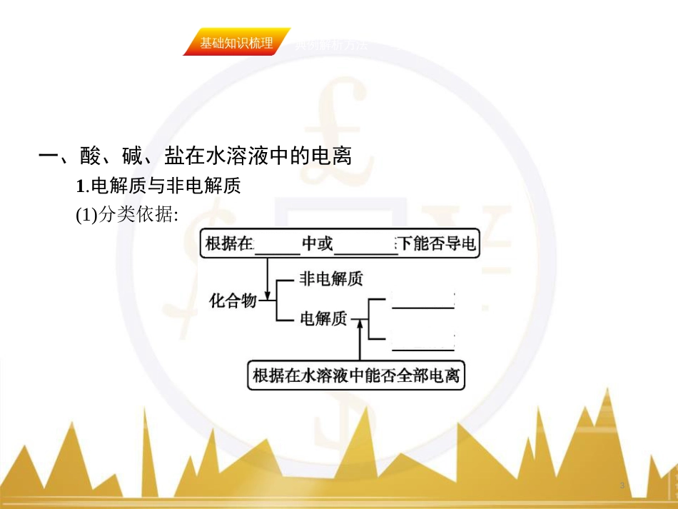 九年级化学上册 绪言 化学使世界变得更加绚丽多彩课件 （新版）新人教版 (563)_第3页