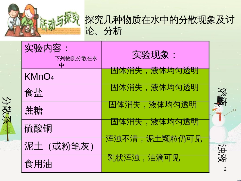 九年级化学下册 7.1 溶解与乳化素材 （新版）粤教版_第2页