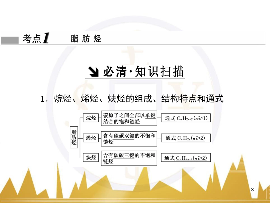 九年级化学上册 绪言 化学使世界变得更加绚丽多彩课件 （新版）新人教版 (104)_第3页