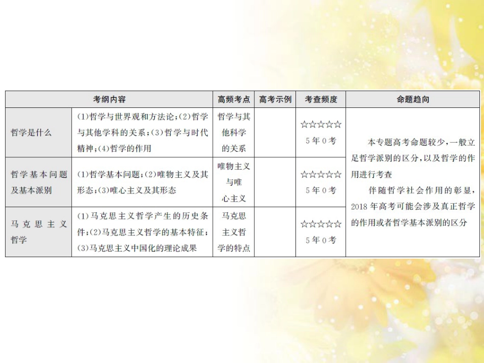 九年级语文下册 第一单元 1 家课件 语文版 (866)_第3页