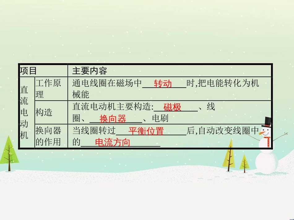 九年级物理全册 14.6 直流电动机课件 （新版）北师大版_第2页