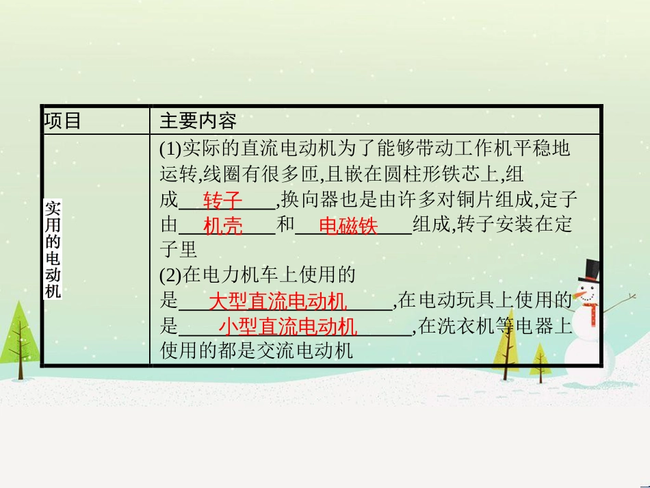 九年级物理全册 14.6 直流电动机课件 （新版）北师大版_第3页