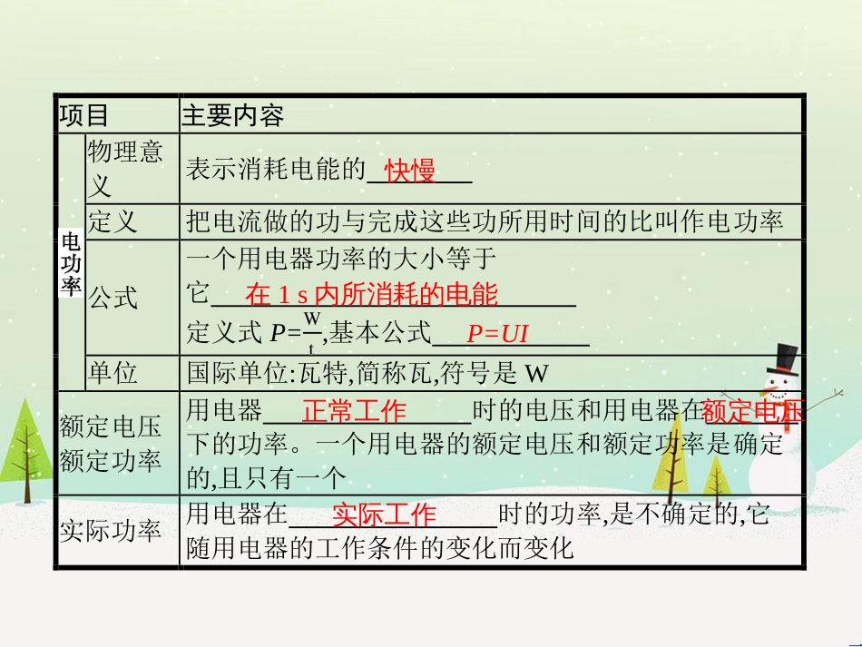 九年级物理全册 13.2 电功率课件 （新版）北师大版_第2页