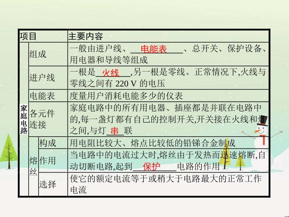 九年级物理全册 13.5 家庭电路课件 （新版）北师大版_第2页