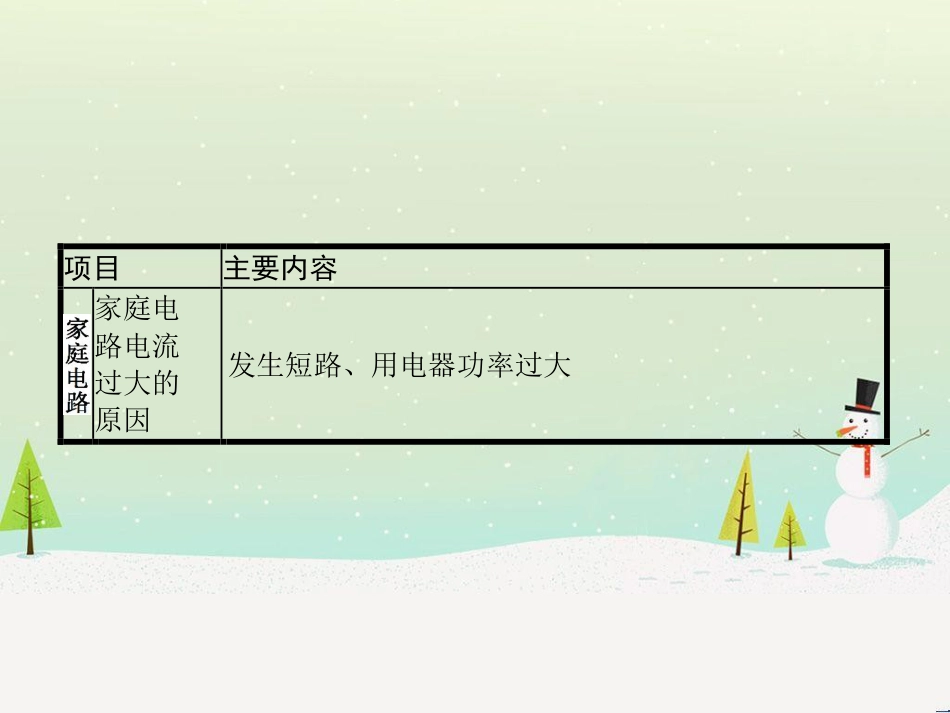 九年级物理全册 13.5 家庭电路课件 （新版）北师大版_第3页