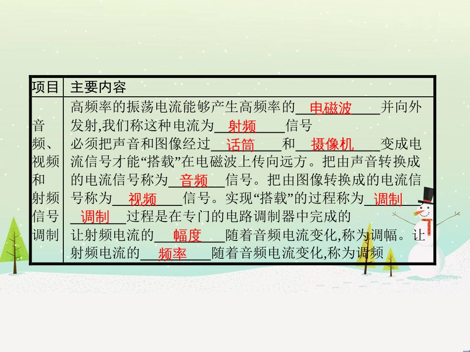 九年级物理全册 15.2 广播和电视课件 （新版）北师大版_第2页