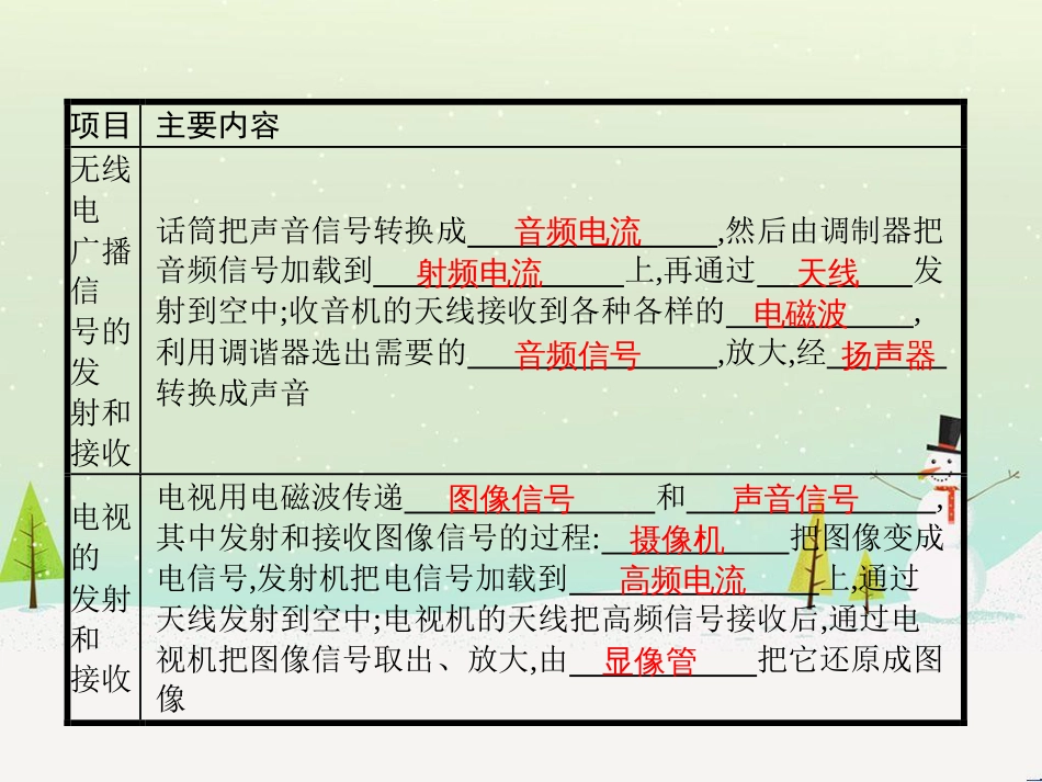 九年级物理全册 15.2 广播和电视课件 （新版）北师大版_第3页