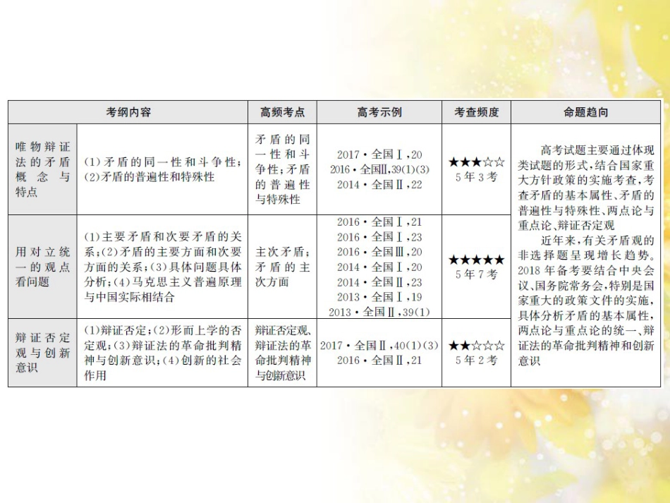 九年级语文下册 第一单元 1 家课件 语文版 (865)_第3页
