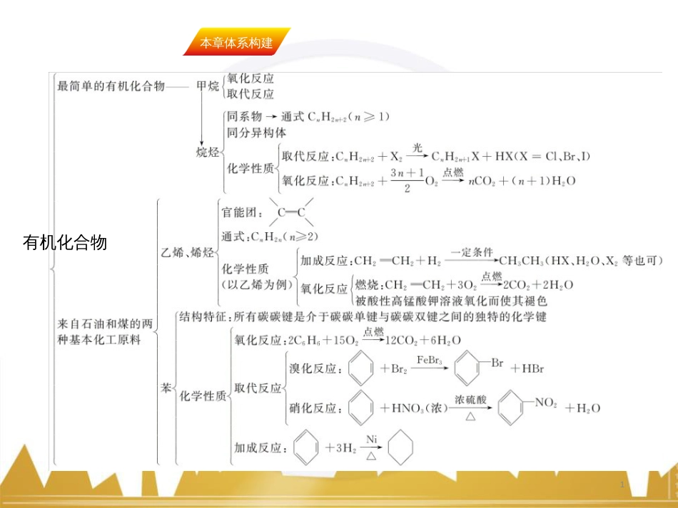 九年级化学上册 绪言 化学使世界变得更加绚丽多彩课件 （新版）新人教版 (569)_第1页