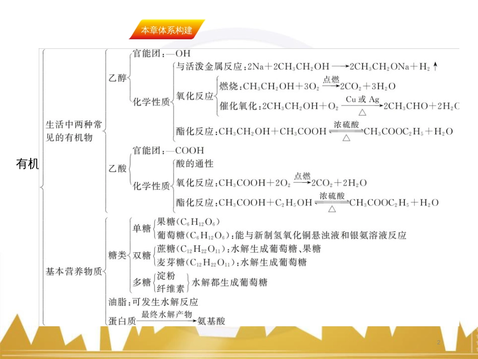 九年级化学上册 绪言 化学使世界变得更加绚丽多彩课件 （新版）新人教版 (569)_第2页