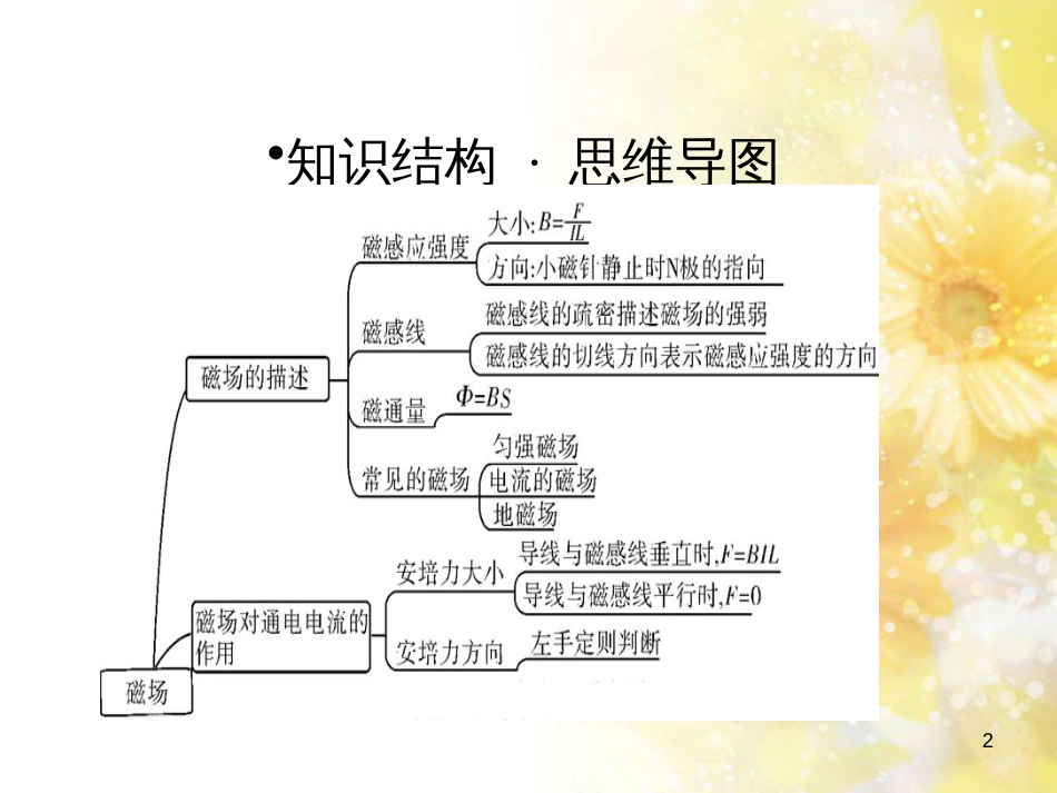 九年级语文下册 第一单元 1 家课件 语文版 (614)_第2页