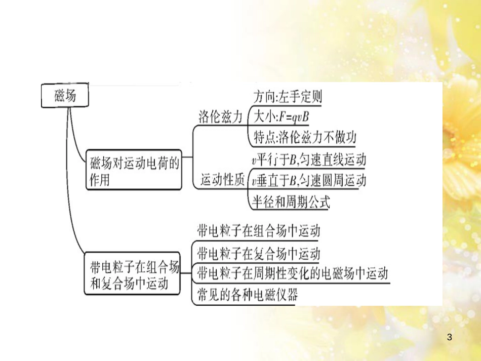 九年级语文下册 第一单元 1 家课件 语文版 (614)_第3页