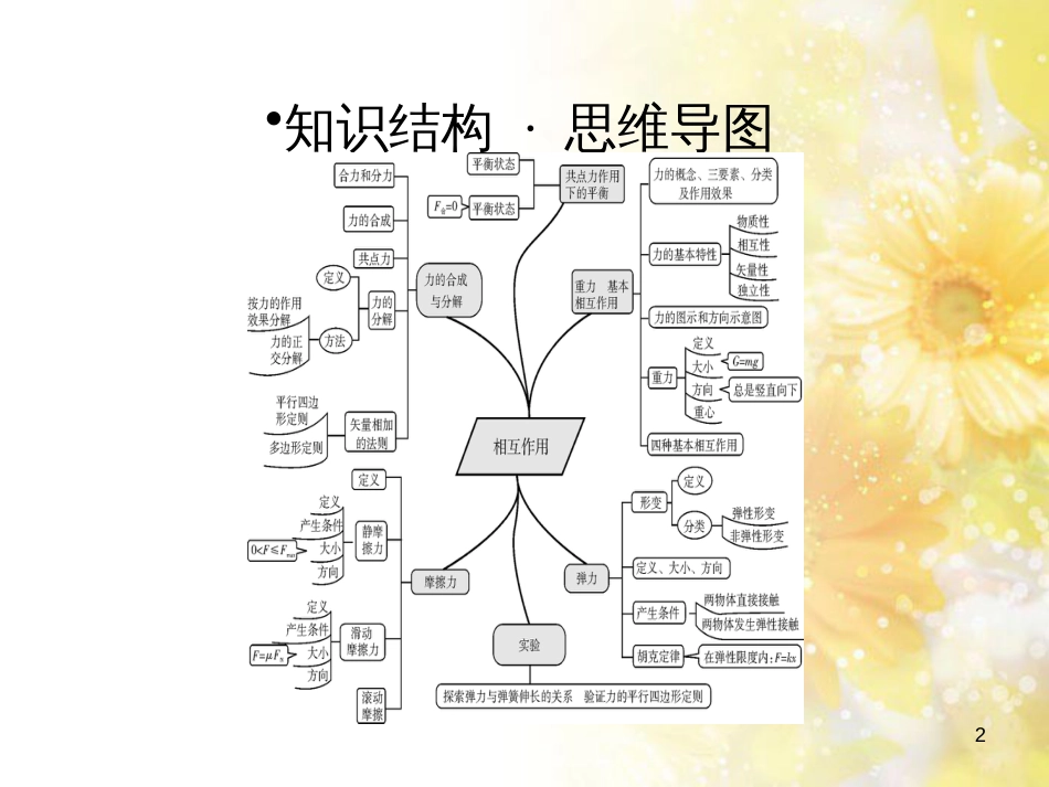 九年级语文下册 第一单元 1 家课件 语文版 (586)_第2页