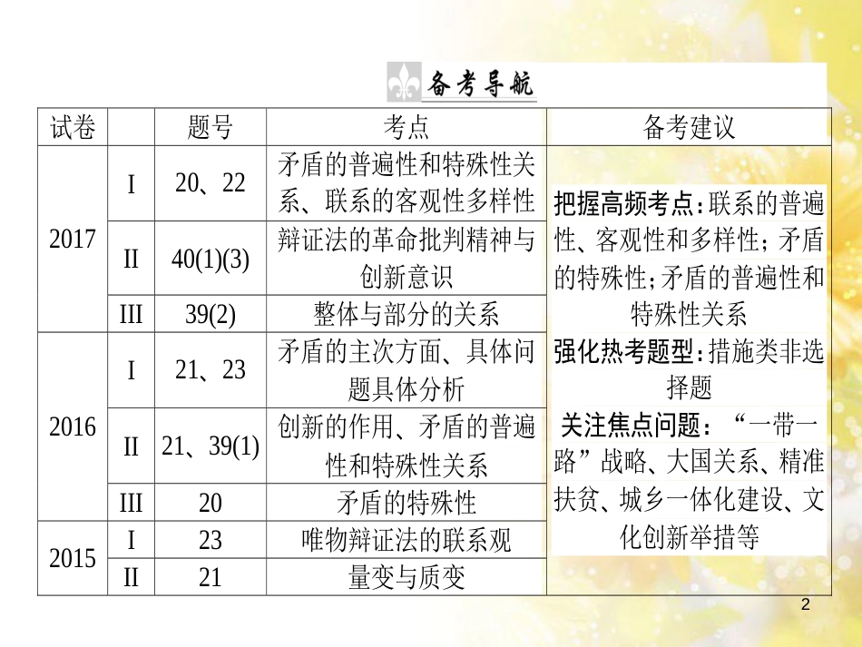 九年级语文下册 第一单元 1 家课件 语文版 (835)_第2页
