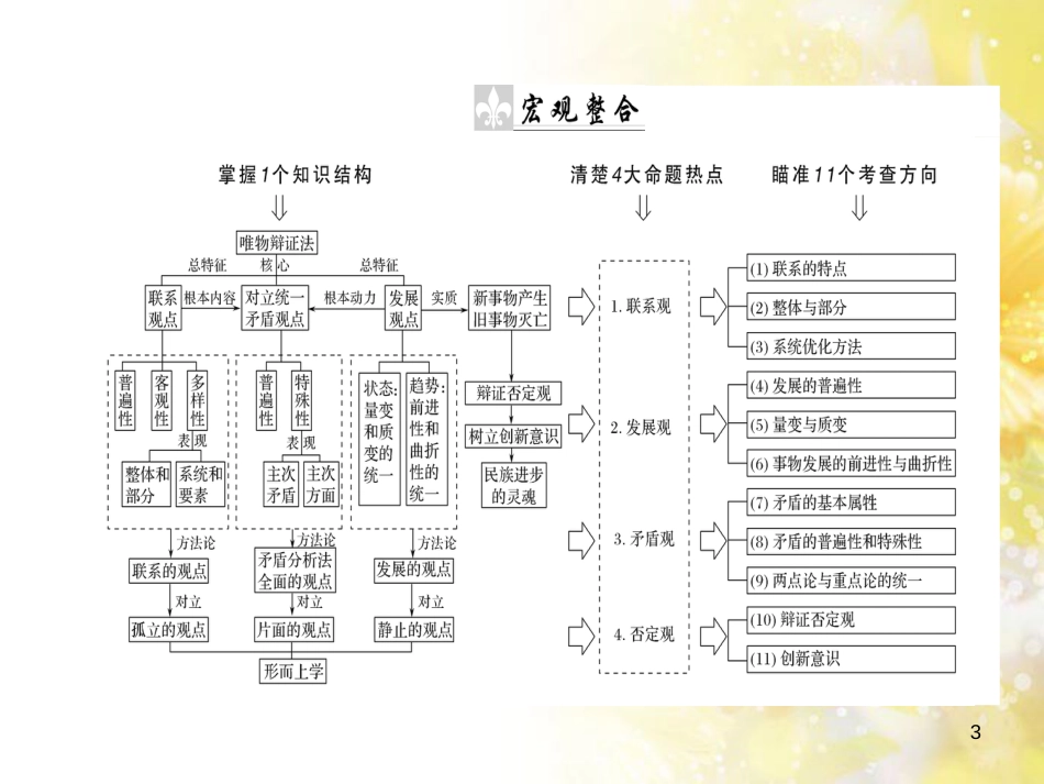 九年级语文下册 第一单元 1 家课件 语文版 (835)_第3页