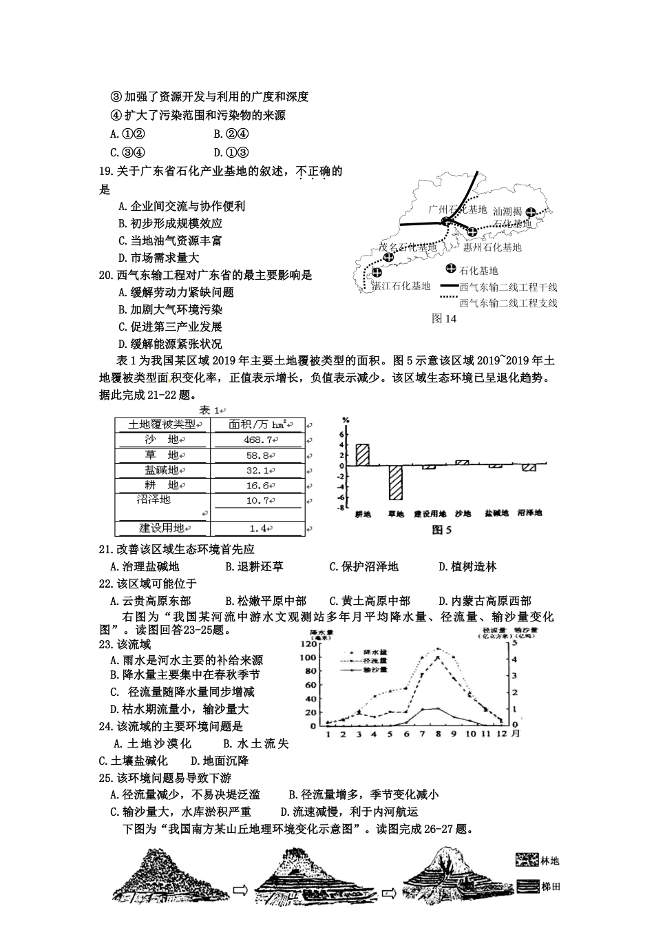 江苏省扬州中学高二上学期地理复习必修三综合训练（十三）（无答案）_第3页