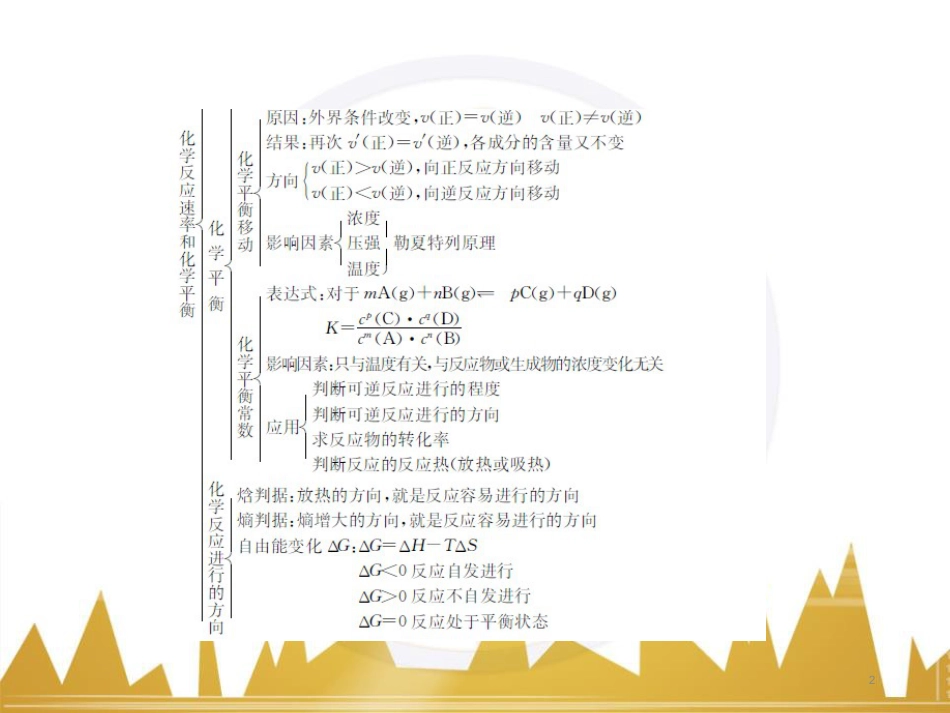 九年级化学上册 绪言 化学使世界变得更加绚丽多彩课件 （新版）新人教版 (577)_第2页