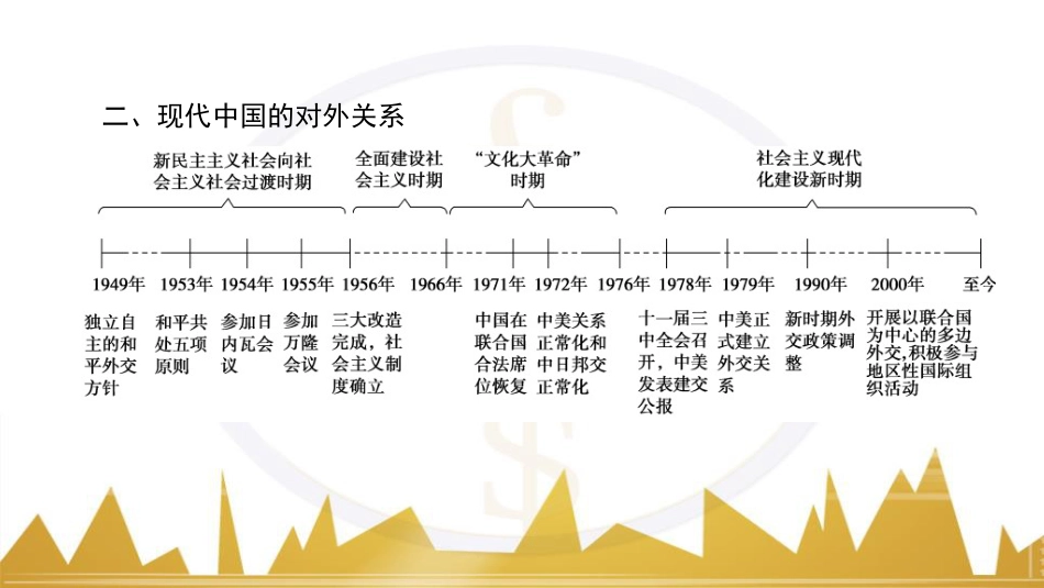 九年级化学上册 绪言 化学使世界变得更加绚丽多彩课件 （新版）新人教版 (165)_第3页