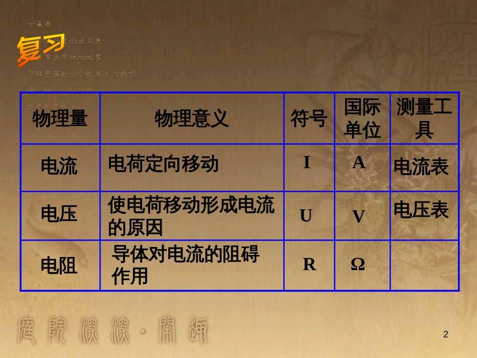 九年级物理全册 第十五章 第二节《科学探究 欧姆定律》课件 （新版）沪科版_第2页