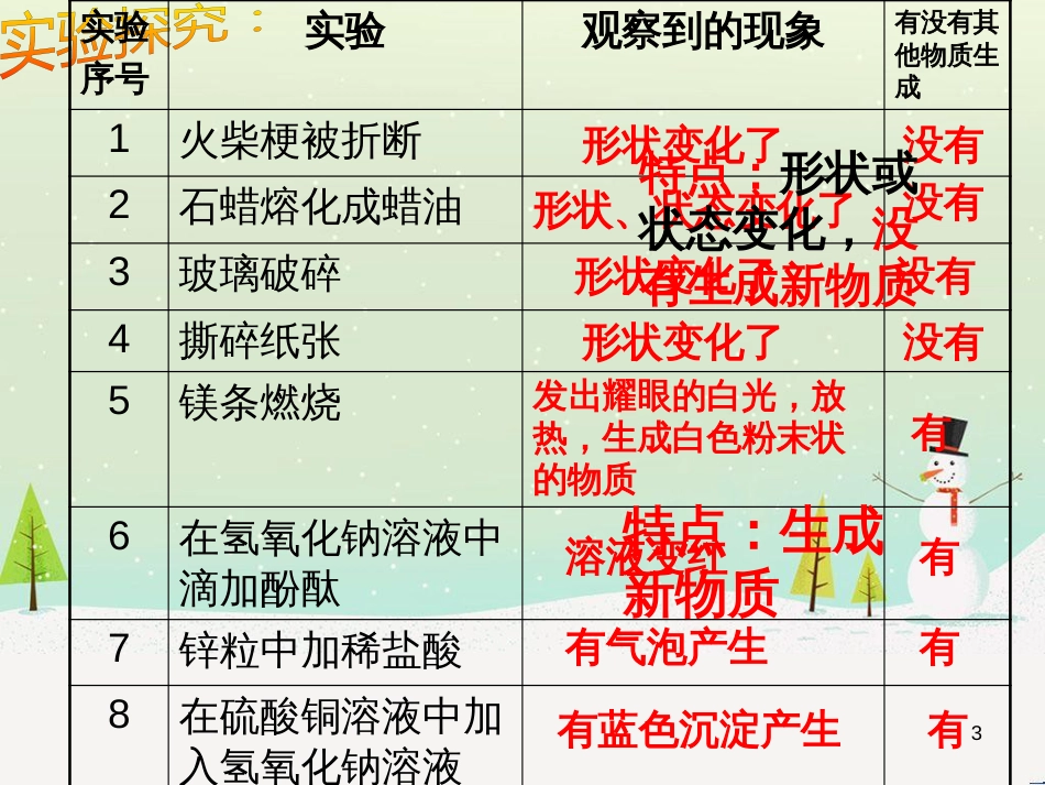 九年级化学上册 第1单元 步入化学殿堂 1.1 化学真奇妙课件5 （新版）鲁教版_第3页