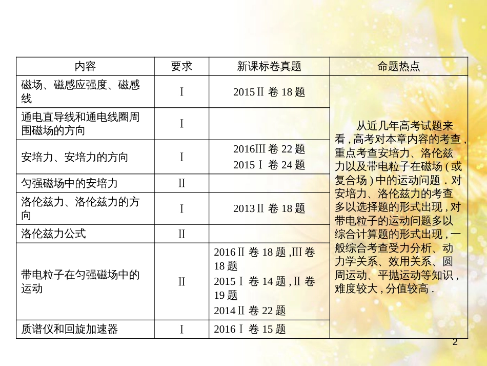九年级语文下册 第一单元 1 家课件 语文版 (611)_第2页