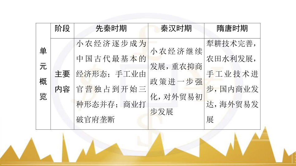 九年级化学上册 绪言 化学使世界变得更加绚丽多彩课件 （新版）新人教版 (131)_第2页