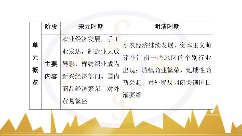 九年级化学上册 绪言 化学使世界变得更加绚丽多彩课件 （新版）新人教版 (131)_第3页