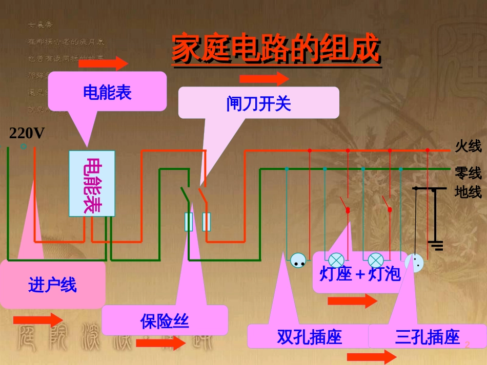 九年级政治全册 单项选择题常用方法专项复习课件 (28)_第2页