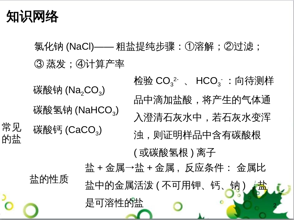 九年级化学下册 第12单元 化学与生活总结课件 （新版）新人教版 (58)_第2页