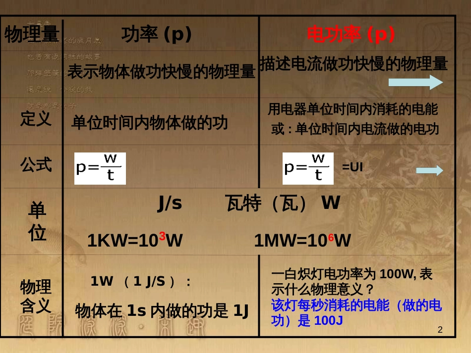 九年级政治全册 单项选择题常用方法专项复习课件 (25)_第2页