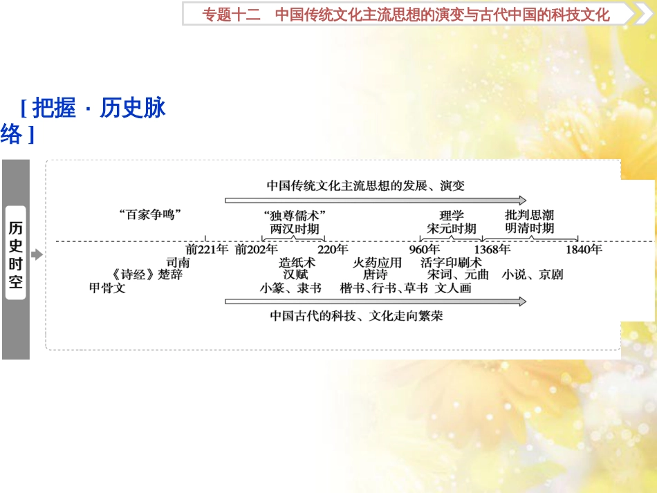九年级语文下册 第一单元 1 家课件 语文版 (945)_第2页