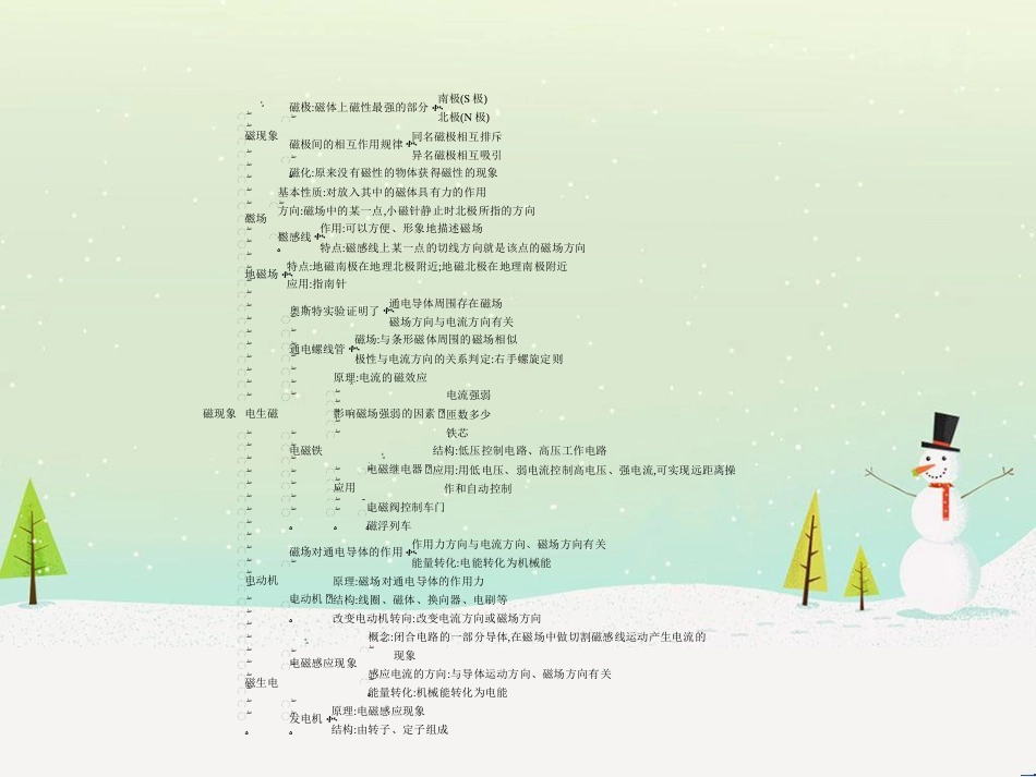 九年级物理全册 第十四章 电磁现象本章整合课件 （新版）北师大版_第2页