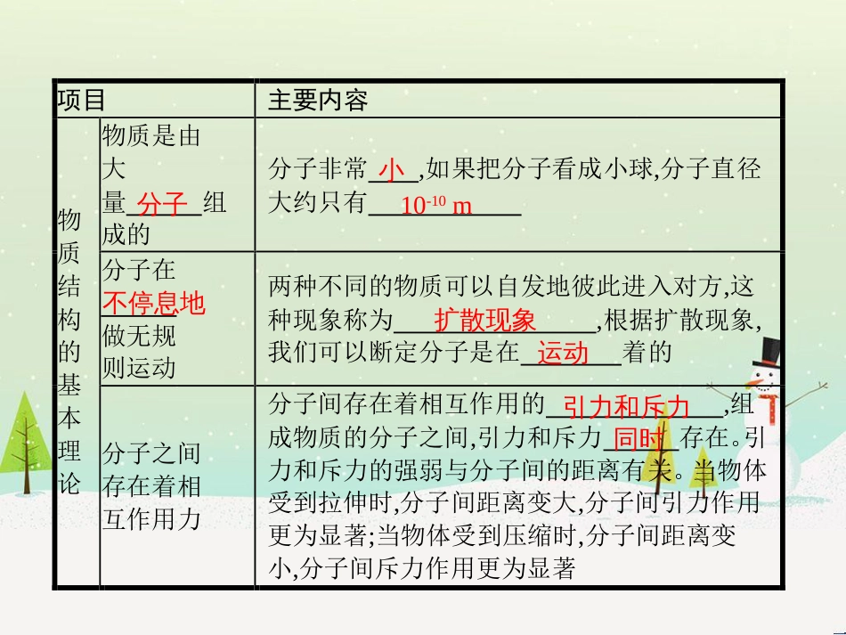 九年级物理全册 10.2 内能课件 （新版）北师大版_第2页