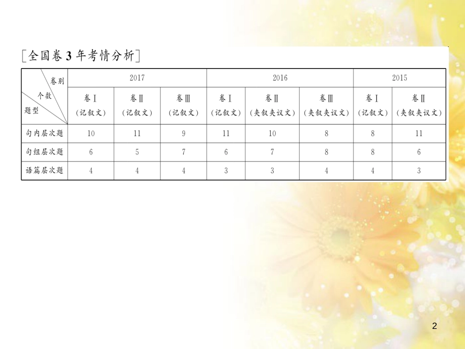 九年级语文下册 第一单元 1 家课件 语文版 (637)_第2页