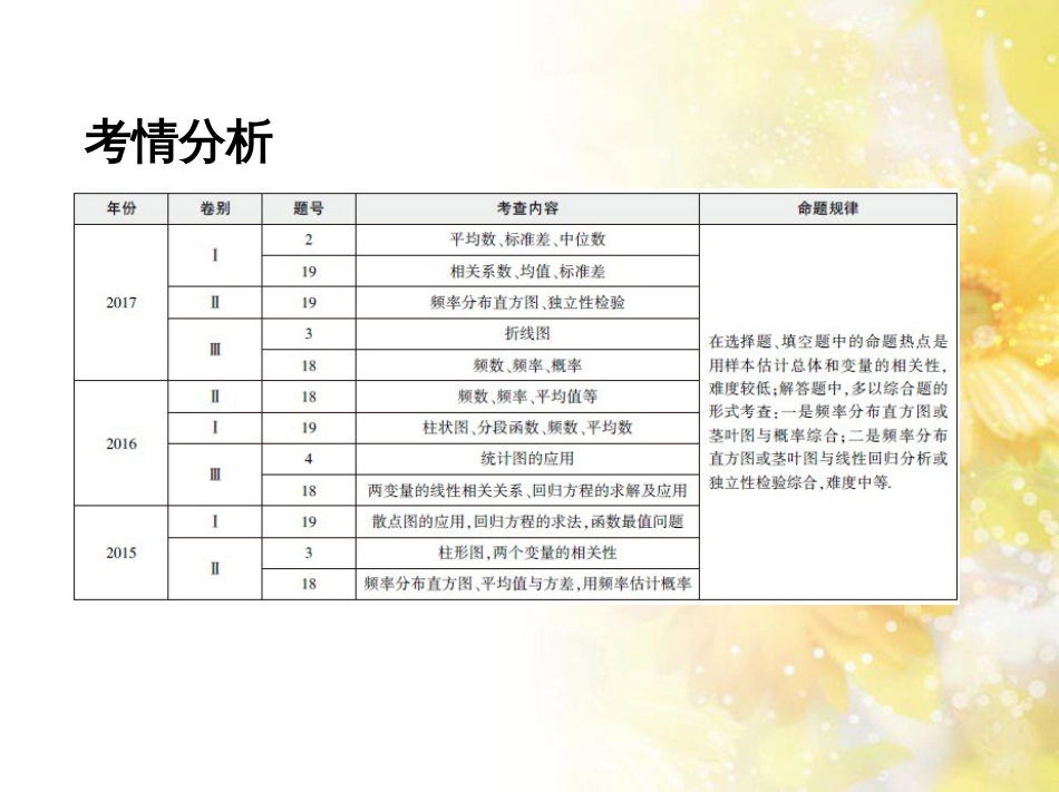 九年级语文下册 第一单元 1 家课件 语文版 (1079)_第2页